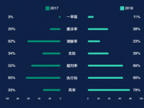 双向柱状图 [柱状图,象形柱图,折线图]