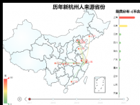 历年新杭州人来源省份 [地理坐标,柱状图,路径图,地图,散点图,折线图]
