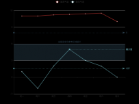 组合tooltip [折线图]