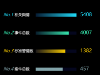 柱状图 [柱状图]