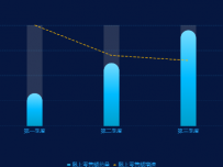 圆角柱状、虚折线图 [柱状图,折线图]