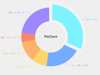 PieChart [饼图]