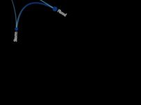 Oceania hazard chord [关系图]