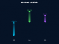 伪3d圆柱图（支持负值） [折线图]