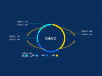 自定义扇形内图片作为图形的一个圈 [图形组件,饼图]
