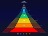 漏斗 - TEST [漏斗图]