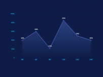 折线显示百分比，鼠标移动上去渐变线效果 [折线图]
