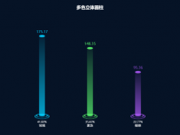 多色立体圆柱 [柱状图,象形柱图]