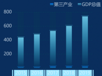 象形图+叠积图+markPoint [柱状图,象形柱图]