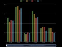 季度GDP [柱状图]