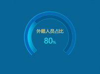 半圆环+渐变 [饼图]