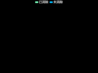 3D饼图 [3d曲面]