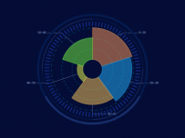 区间_饼图 [仪表盘,饼图]