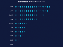 自定义象形柱图 [象形柱图]