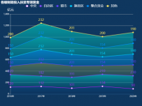 各级财政投入扶贫专项资金 [折线图]