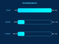 **省年度用药情况整体统计 [柱状图]