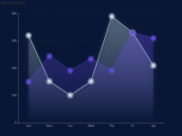 demo Chart [折线图]