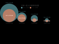 单轴气泡 [散点图]