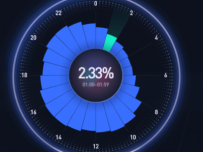 24小时各时段登录情况统计时钟 [饼图]