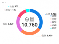 环型饼图 [饼图]