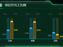 60% [柱状图,象形柱图]