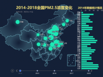 2014-2018全国PM2.5浓度变化 [地理坐标,柱状图,地图,散点图,折线图]