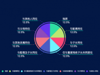 环形图 [饼图]