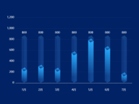 3D柱状图 [柱状图]