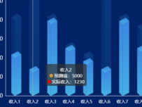 分析评估-图表3 [柱状图]